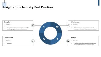 Boost Performance Through Continuous Improvement PPT Example AT Ideas Compatible