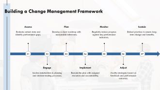 Boost Performance Through Continuous Improvement PPT Example AT Customizable Compatible