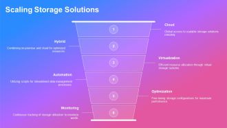 Boost Performance Through Storage Efficiency PPT PowerPoint AT Image Researched