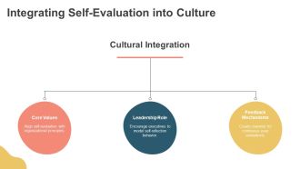 Boost With Self Evaluation Methods PPT Summary AT Researched Image