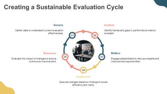 Boost With Self Evaluation Methods PPT Summary AT Interactive Image