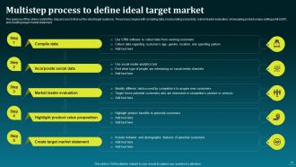 Boost Your Brand Sales With Effective Direct Marketing Strategies Powerpoint Presentation Slides MKT CD Idea Informative