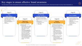 Boosting Brand Awareness Toolkit Powerpoint Ppt Template Bundles Branding MD Interactive Appealing