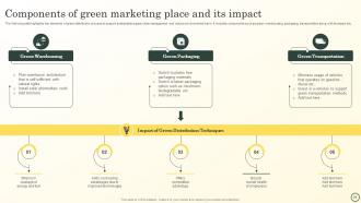 Boosting Brand Image With Sustainable Development MKT CD V Informative Impactful