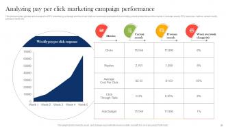 Boosting Campaign Reach Through Paid Marketing Tactics Powerpoint Presentation Slides MKT CD V Compatible Analytical