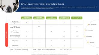 Boosting Campaign Reach Through Paid Marketing Tactics Powerpoint Presentation Slides MKT CD V Adaptable Analytical