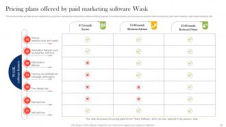Boosting Campaign Reach Through Paid Marketing Tactics Powerpoint Presentation Slides MKT CD V Idea Professionally