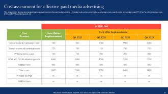 Boosting Campaign Reach Through Paid Marketing Tactics Powerpoint Presentation Slides MKT CD V Image Professionally
