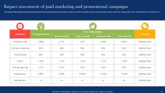 Boosting Campaign Reach Through Paid Marketing Tactics Powerpoint Presentation Slides MKT CD V Best Professionally