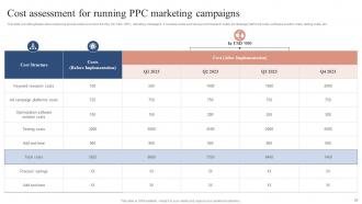 Boosting Campaign Reach Through Pay Per Click Marketing Strategies MKT CD V Compatible Adaptable
