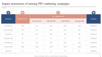 Boosting Campaign Reach Through Pay Per Click Marketing Strategies MKT CD V Designed Adaptable