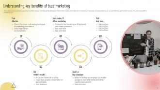 Boosting Campaign Reach Through Viral Marketing Strategies Powerpoint Presentation Slides MKT CD V Customizable Professionally