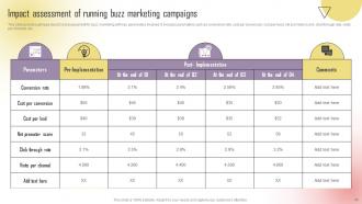 Boosting Campaign Reach Through Viral Marketing Strategies Powerpoint Presentation Slides MKT CD V Professional Multipurpose