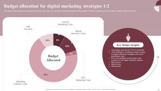 Boosting Conversion and Awareness Through Effective E Marketing Strategies MKT CD Impressive Appealing