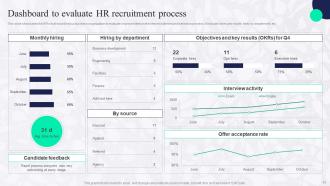 Boosting Employee Productivity Through HR Hiring Process Complete Deck Pre designed Ideas