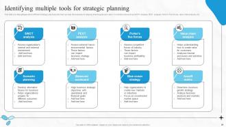 Boosting Financial Performance And Decision Making With Strategic Leadership Complete Deck Strategy CD Aesthatic Template