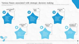 Boosting Financial Performance And Decision Making With Strategic Leadership Complete Deck Strategy CD Ideas Slides