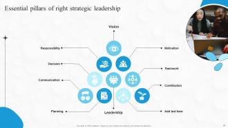 Boosting Financial Performance And Decision Making With Strategic Leadership Complete Deck Strategy CD Visual Idea