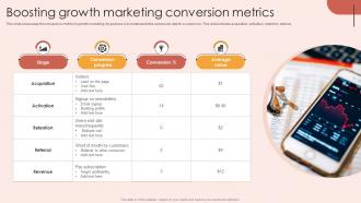 Boosting Growth Marketing Conversion Metrics