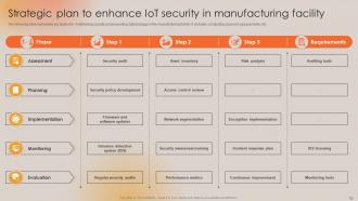 Boosting Manufacturing Efficiency With IoT Technology Powerpoint Presentation Slides Good Ideas