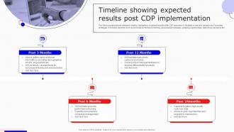 Boosting Marketing Results Timeline Showing Expected Results Post CDP MKT SS V