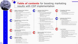 Boosting Marketing Results With CDP Implementation MKT CD V Idea Slides