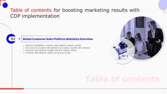 Boosting Marketing Results With CDP Implementation MKT CD V Ideas Slides