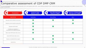 Boosting Marketing Results With CDP Implementation MKT CD V Impactful Slides