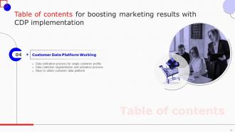 Boosting Marketing Results With CDP Implementation MKT CD V Impressive Slides