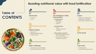 Boosting Nutritional Value With Food Fortification Ppt Example Impressive Images