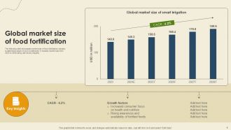 Boosting Nutritional Value With Food Fortification Ppt Example Analytical Images