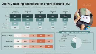 Boosting Product Corporate And Umbrella Brands Identity Branding CD V Downloadable Engaging