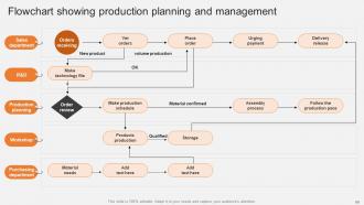 Boosting Production Efficiency With Operations Excellence Strategy Complete Deck Strategy CD V Template Researched