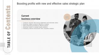 Boosting Profits With New And Effective Sales Strategic Plan For Table Of Contents Ppt Ideas Outfit