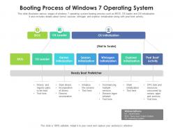 Booting Process Of Windows 7 Operating System