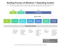 Booting process of windows 7 operating system