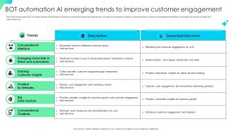 Bot Automation Ai Emerging Trends To Improve Customer Engagement