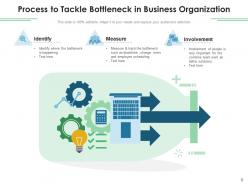 Bottleneck Corporate Operations Technology Organization Business Equipment