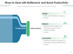 Bottleneck Corporate Operations Technology Organization Business Equipment