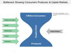 Bottleneck showing consumers producers and capital markets