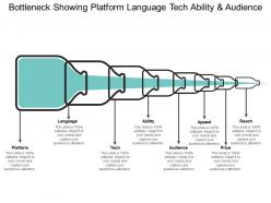Bottleneck showing platform language tech ability and audience
