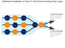 Bottleneck visualization in three to one process showing three layers