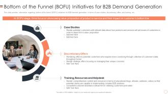Bottom Of The Funnel Bofu Initiatives B2b Buyers Journey Management Playbook