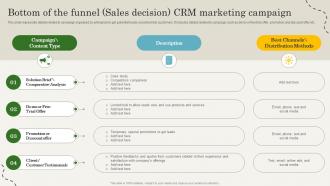 Bottom Of The Funnel Sales Decision Campaign CRM Marketing Guide To Enhance MKT SS