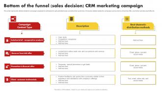 Bottom Of The Funnel Sales Decision CRM Marketing Customer Relationship Management MKT SS V