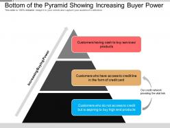 Bottom Of The Pyramid Showing Increasing Buyer Power
