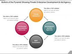 Bottom of the pyramid showing private enterprise development and aid agency