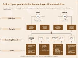 Bottom up approach to implement logical incrementalism 3 months ppt slides