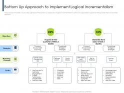 Bottom up approach to implement logical incrementalism pop ppt powerpoint presentation inspiration