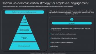 Bottom Up Communication Strategy For Employee Engagement Employee Engagement Plan To Increase Staff